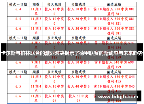卡尔斯与柏林联合的激烈对决揭示了德甲联赛的新动态与未来趋势