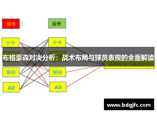 布格豪森对决分析：战术布局与球员表现的全面解读