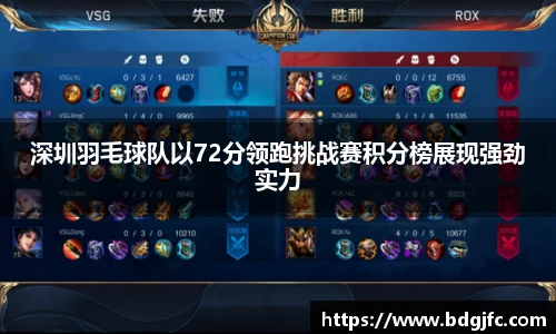 深圳羽毛球队以72分领跑挑战赛积分榜展现强劲实力